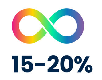 A rainbow-colored infinity symbol. Fifteen to twenty percent of people are neurodivergent.