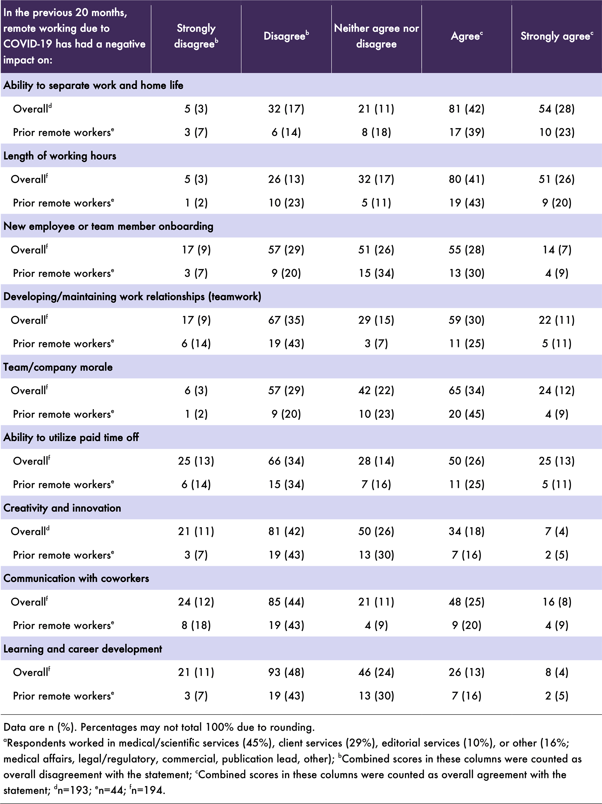 Table 1
